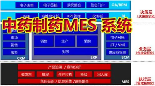 揭秘中成药制造新篇章：生产管理MES系统的应用与变革